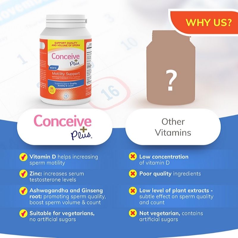 Conceive Plus Men's Motility Support 60 caps (US)