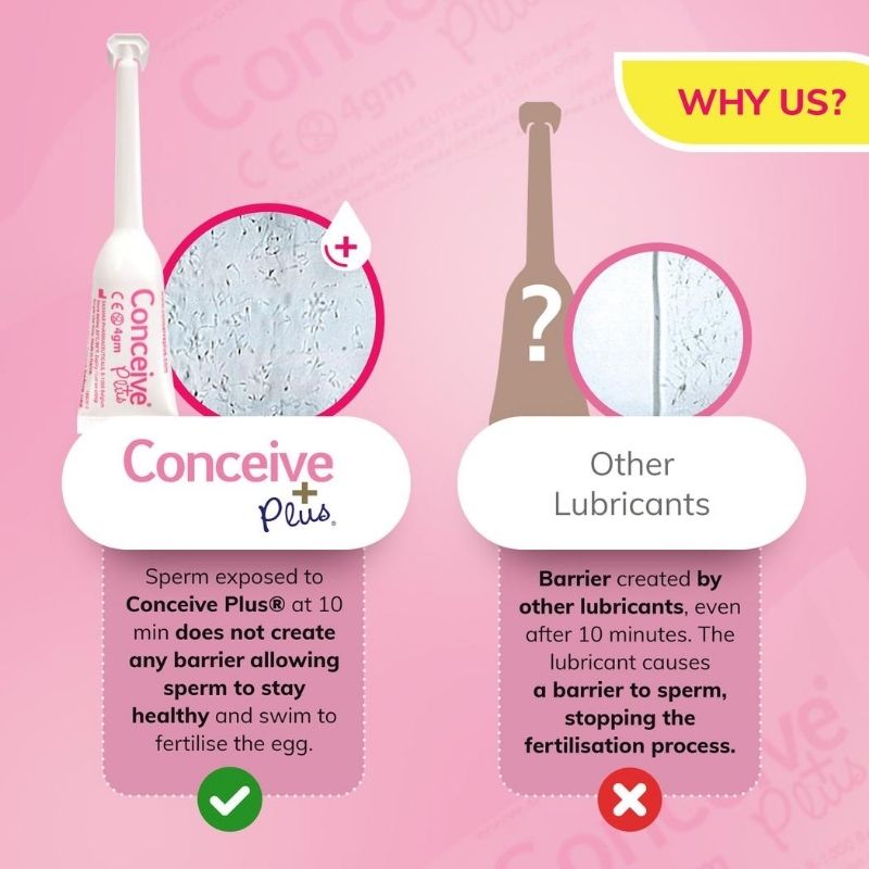 Conceive Plus 75ml/2.5 fl.oz + 16 Applicators **2 Months Supply**